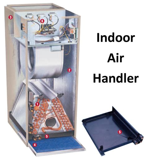 inside air handler